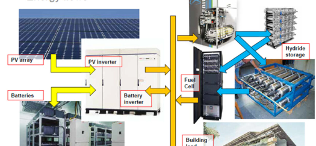 Solar Powered