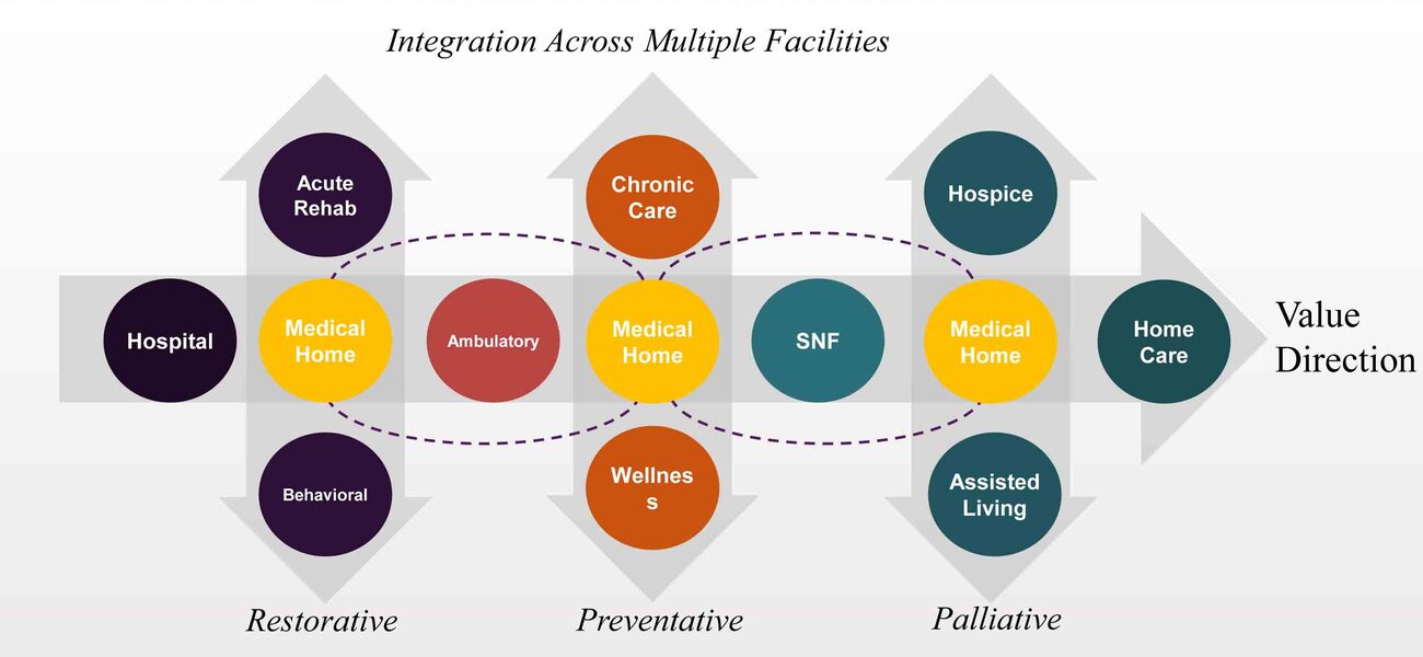 New Healthcare Model