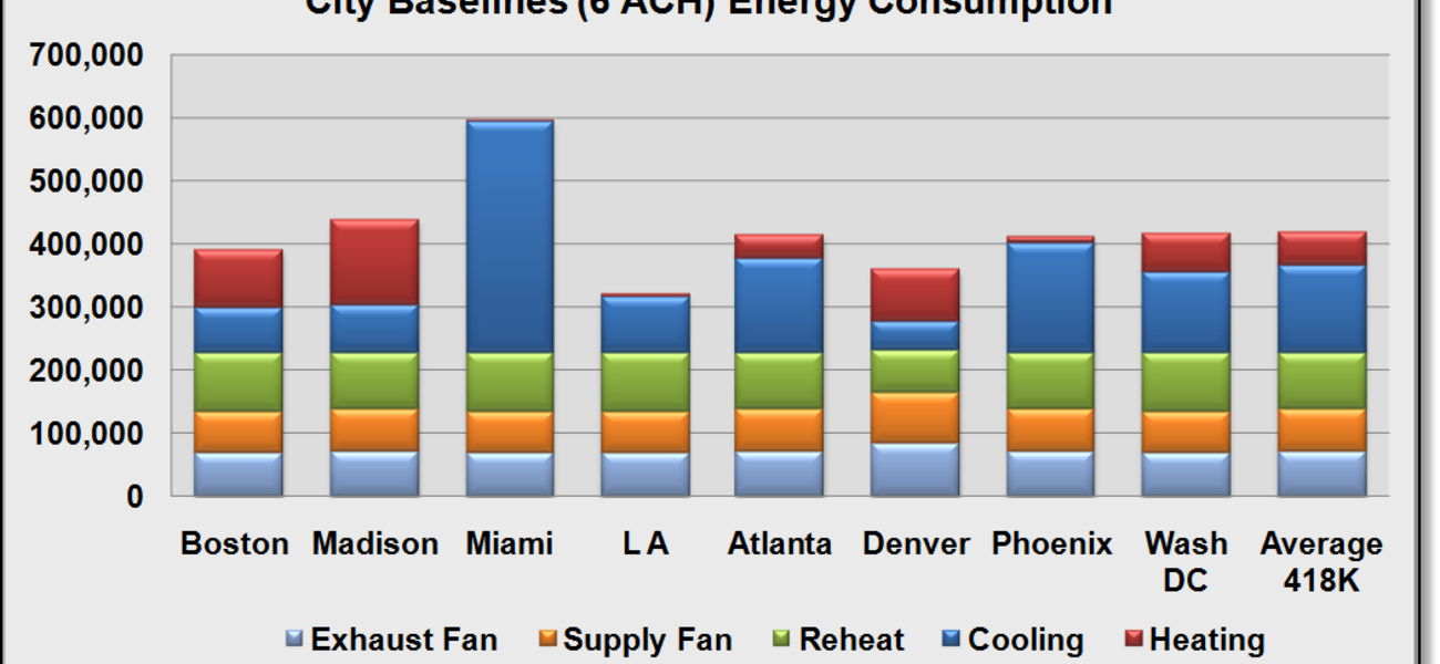 Typical Energy Costs