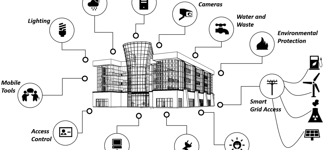 Internet of Things