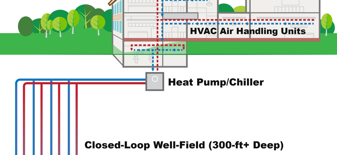 Vertical Geoexchange Systems 