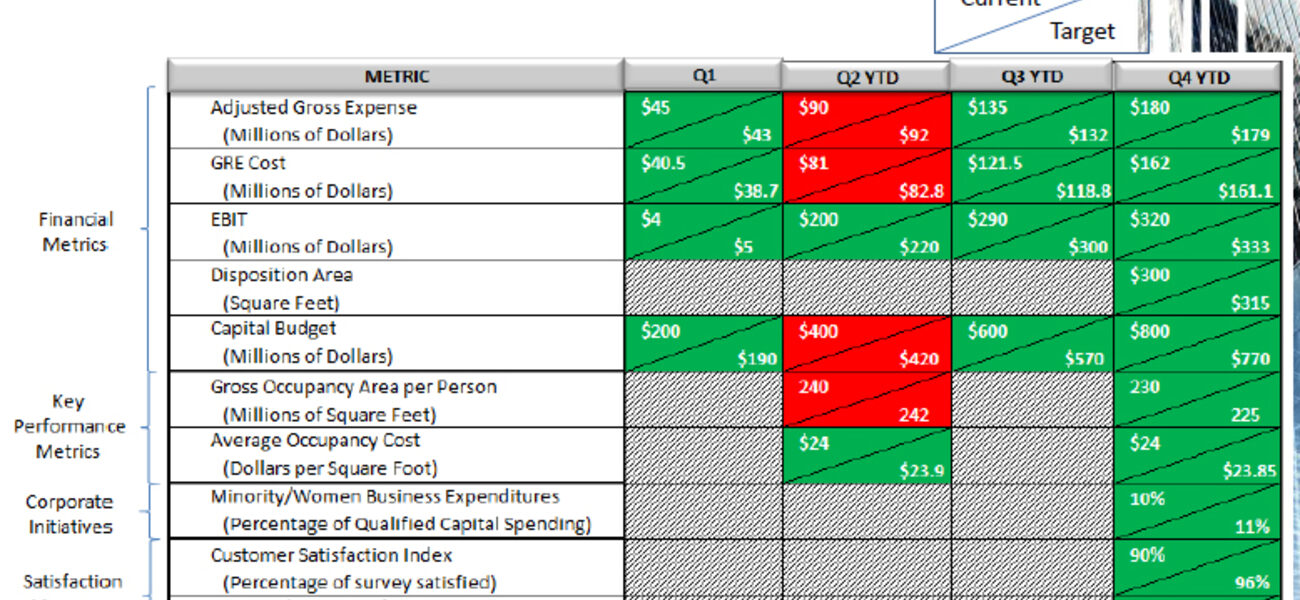 Executive Scorecard