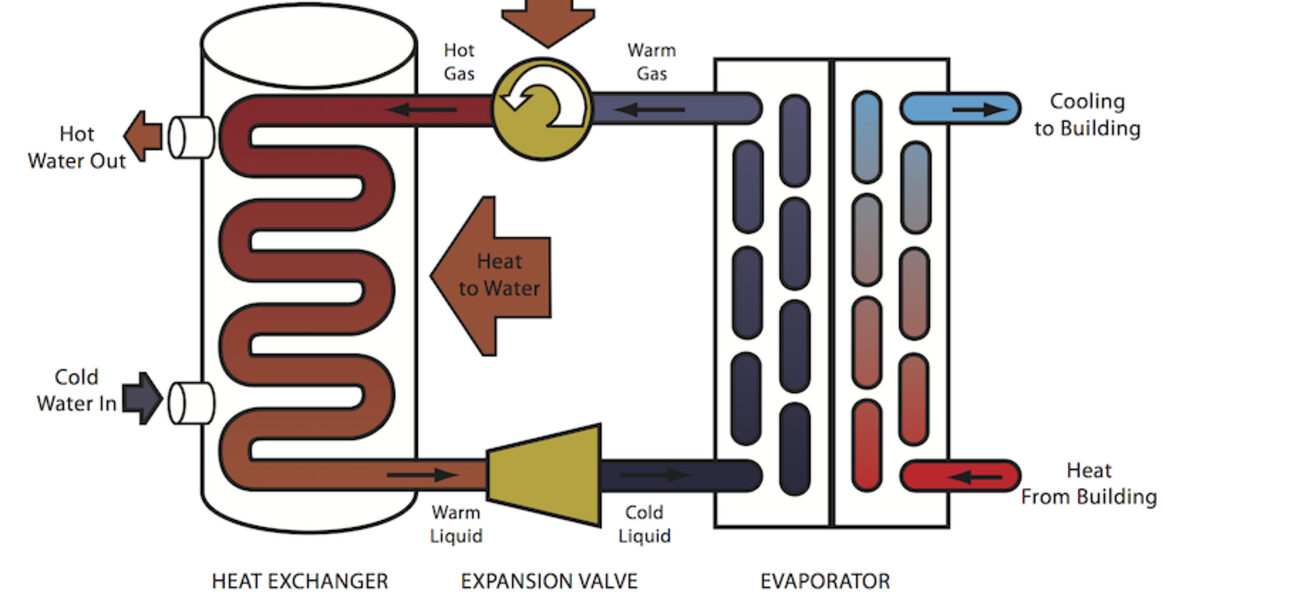 Water-to-Water Heat Pump
