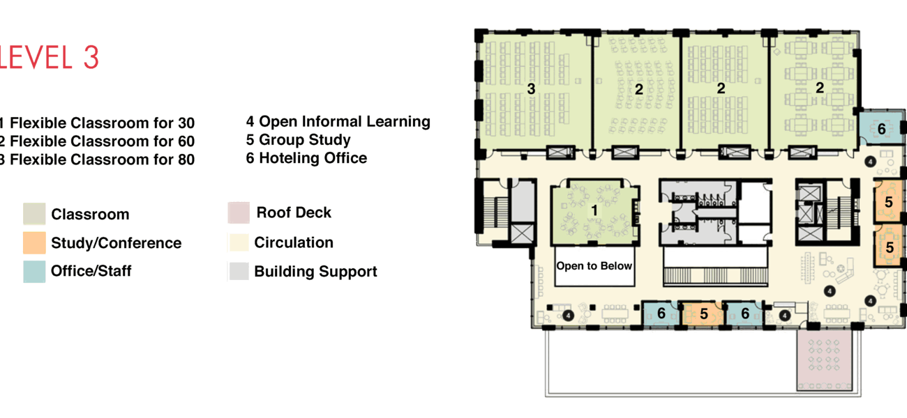 Level Three