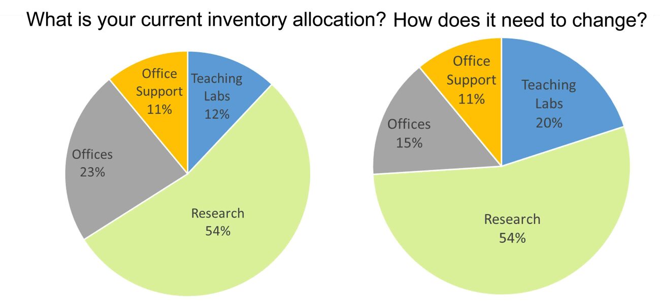 space inventory 