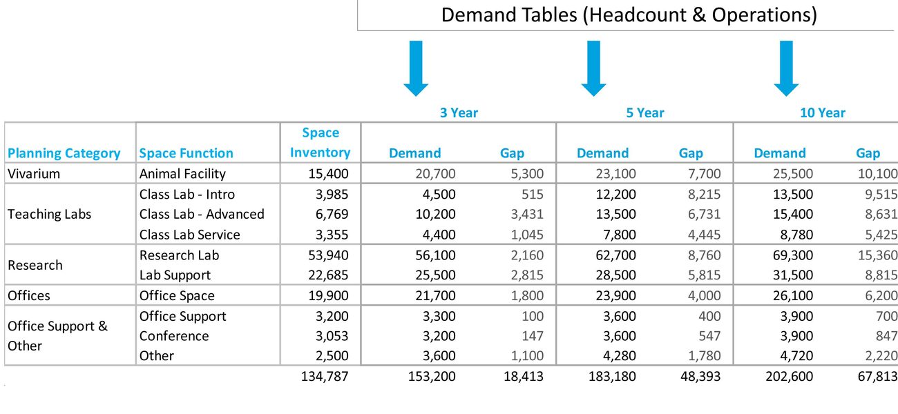 Utilization vs. Forecasting