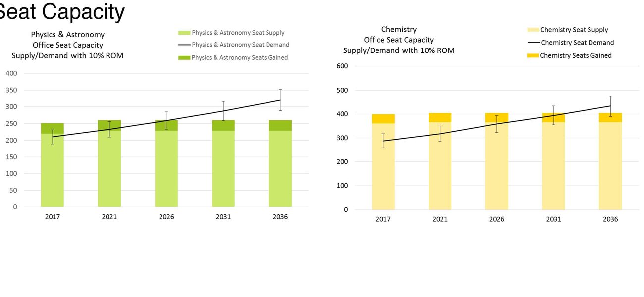 20-year Office Strategic Facility Plan 