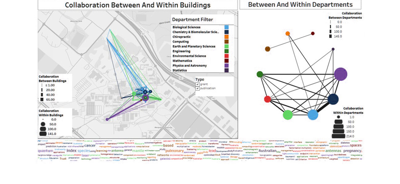 collaboration networks
