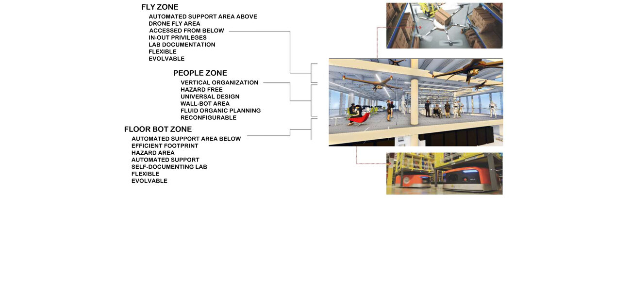 Stack lab