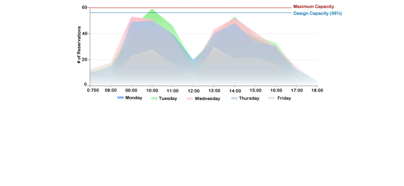 tracking utilization