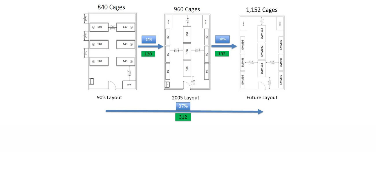 High-density cage racks