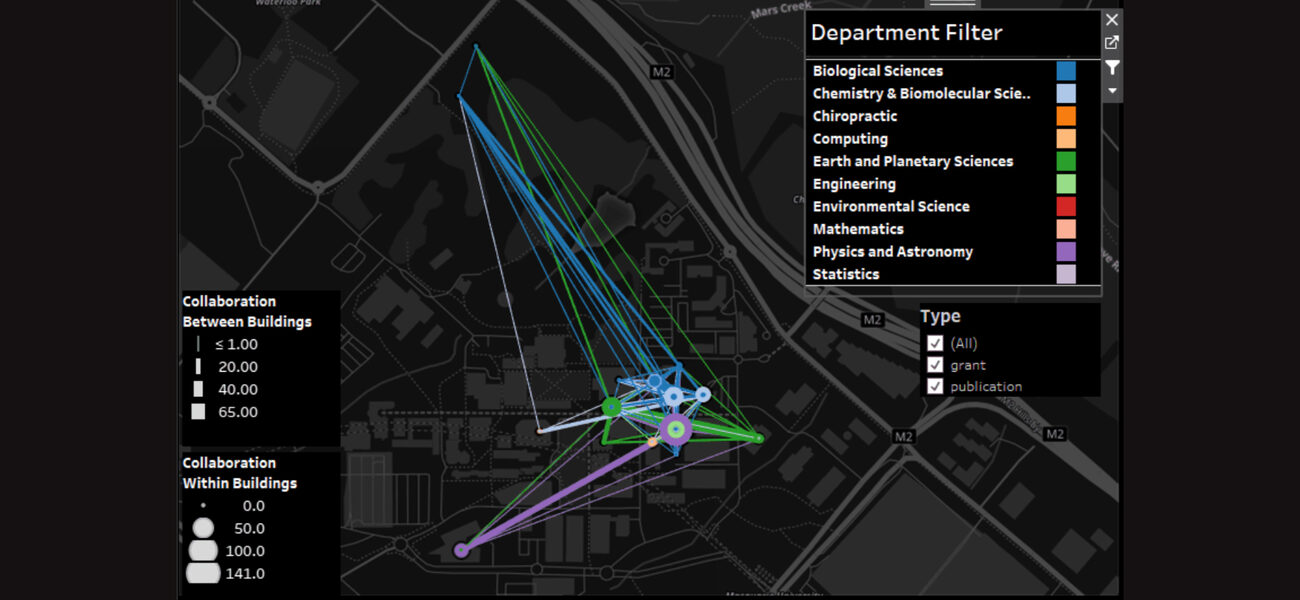 Mapping Collaboration