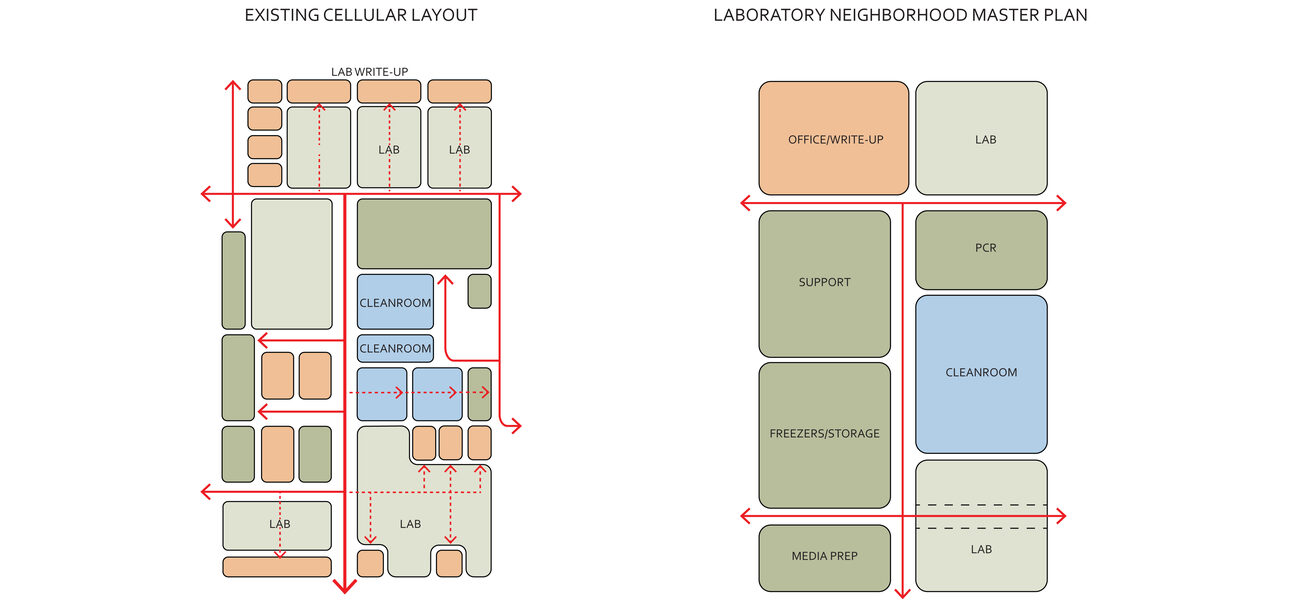 Modular planning