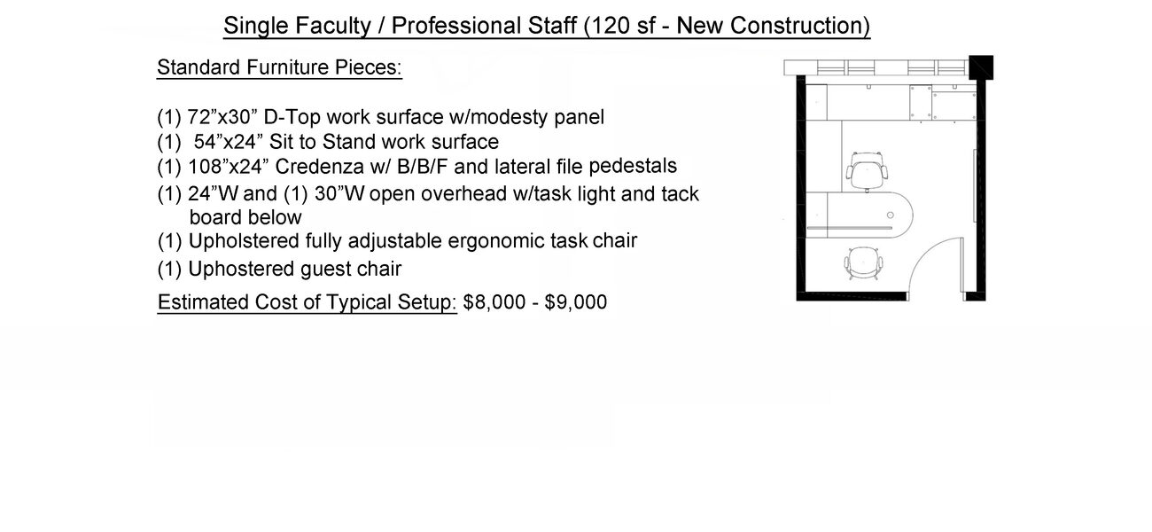 Office Modules