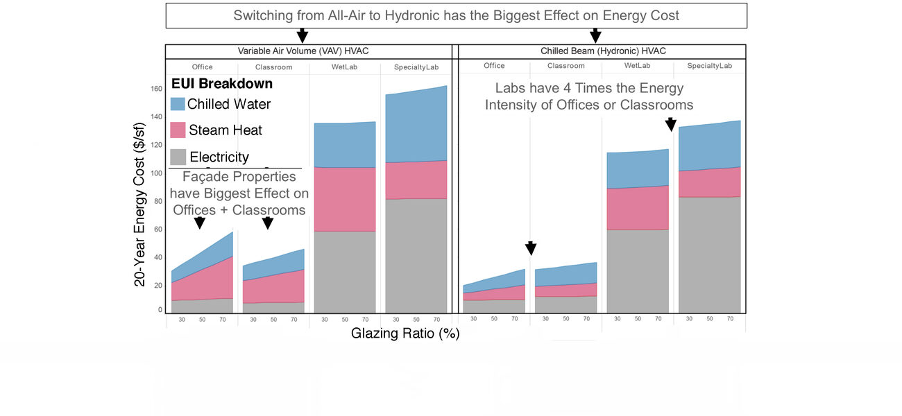 Energy models