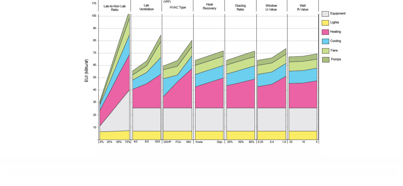 energy use data modeling