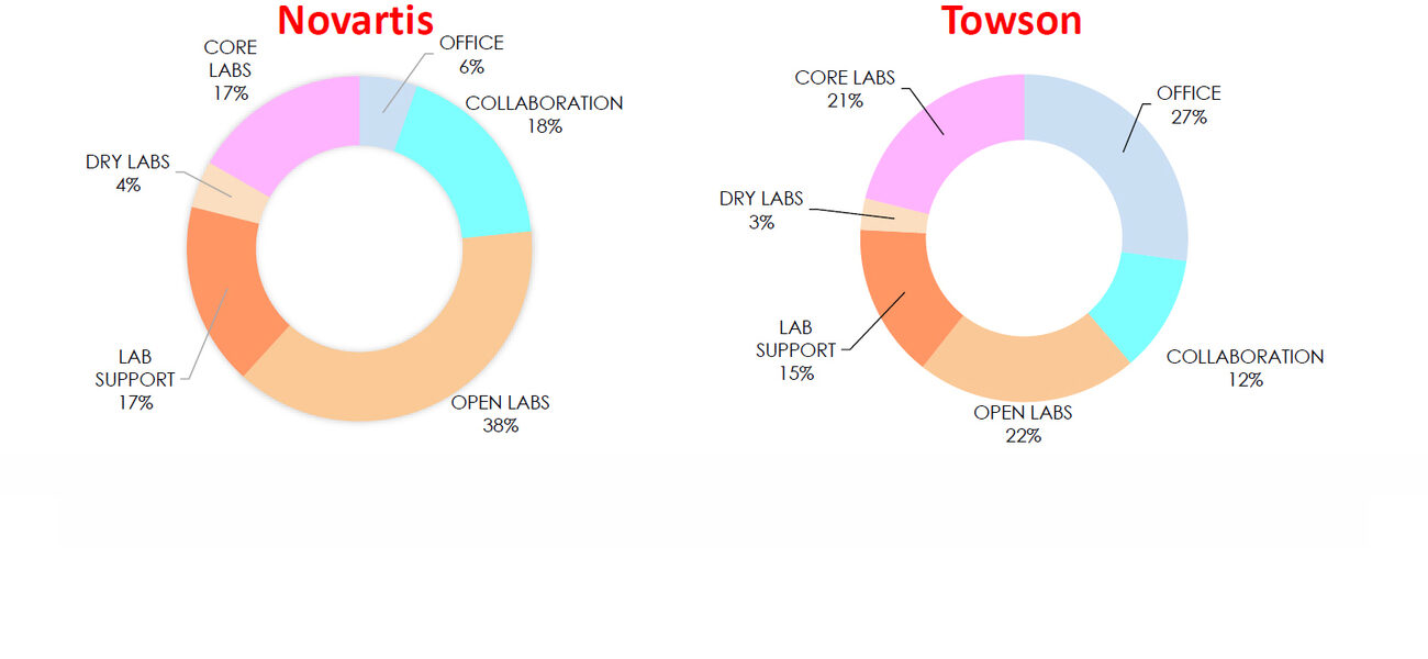 Collaborative Space Distribution 