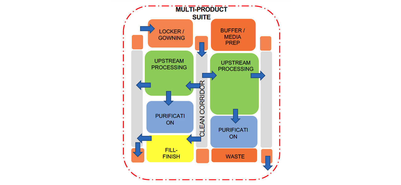 Allogeneic manufacturing facility 