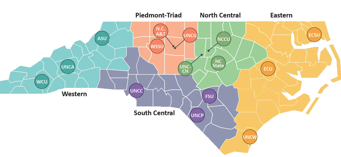 regional approach