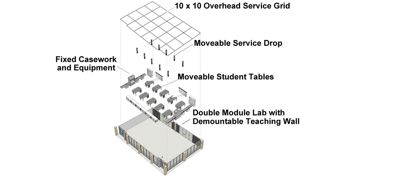 overhead service grids