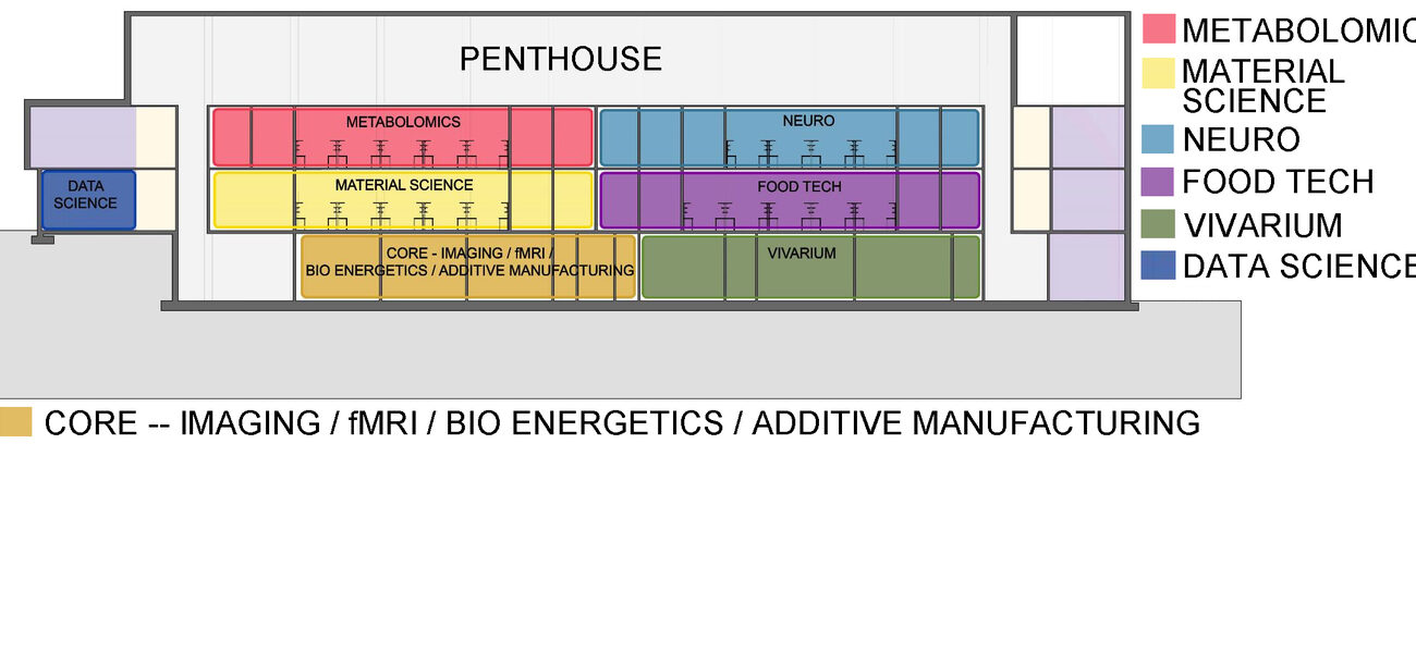 research cores