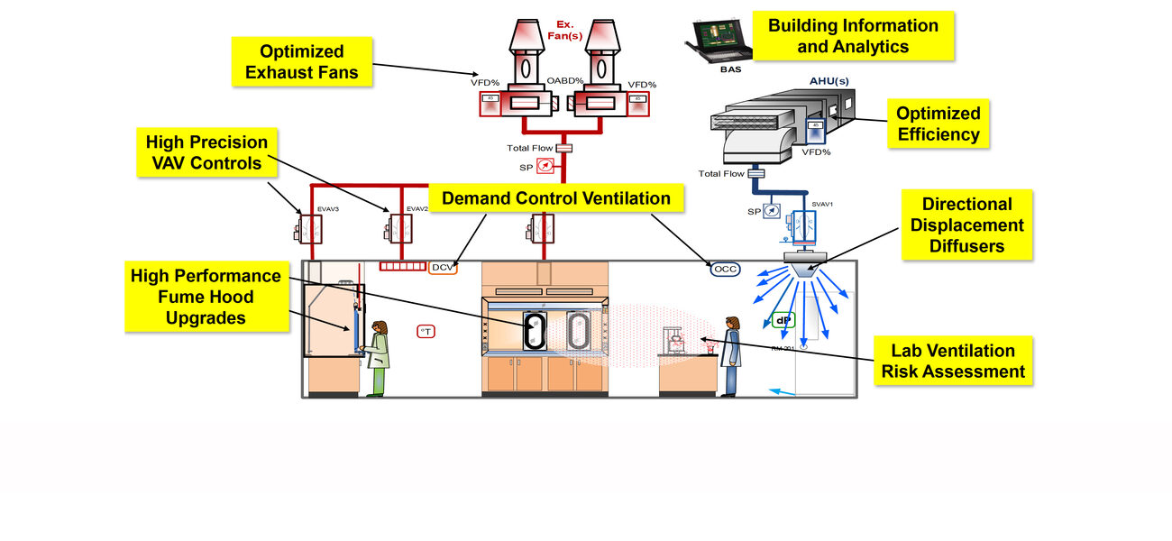 smart lab solutions