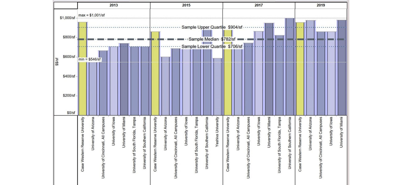 Benchmarking