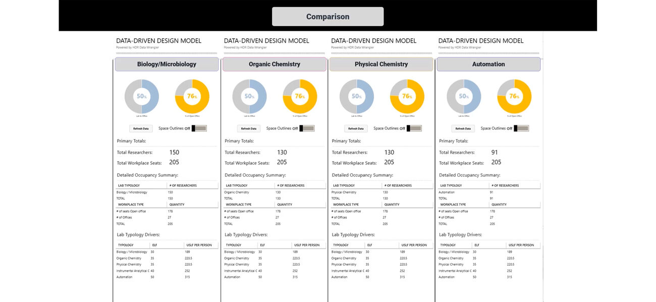 tracking occupancy data