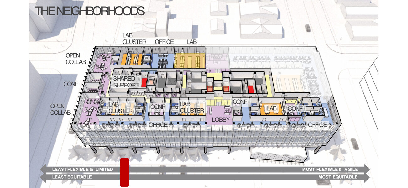 Architectural drawing of a lab that shows different kinds of spaces scattered around the floorplan.