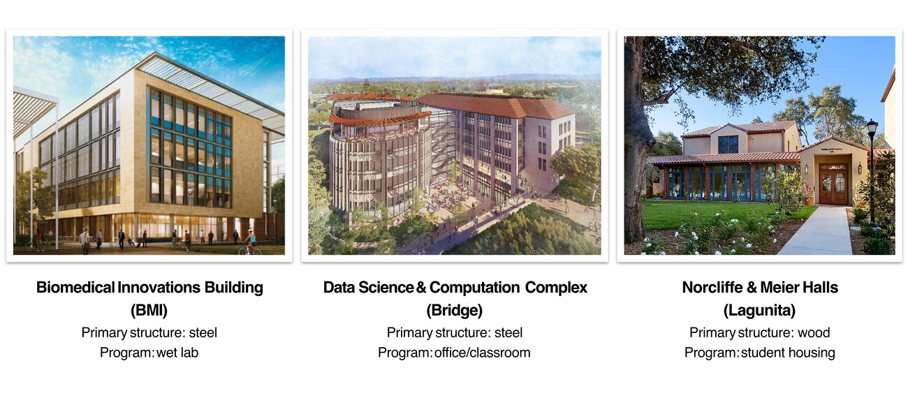 Three university buildings 