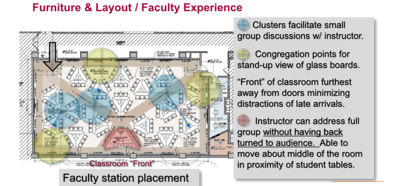 Diagram of tables arranged in a classroom