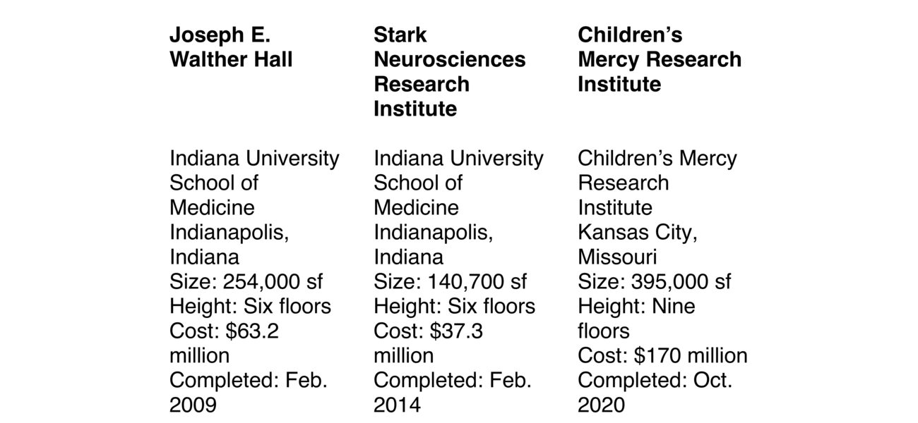 data about three buildings