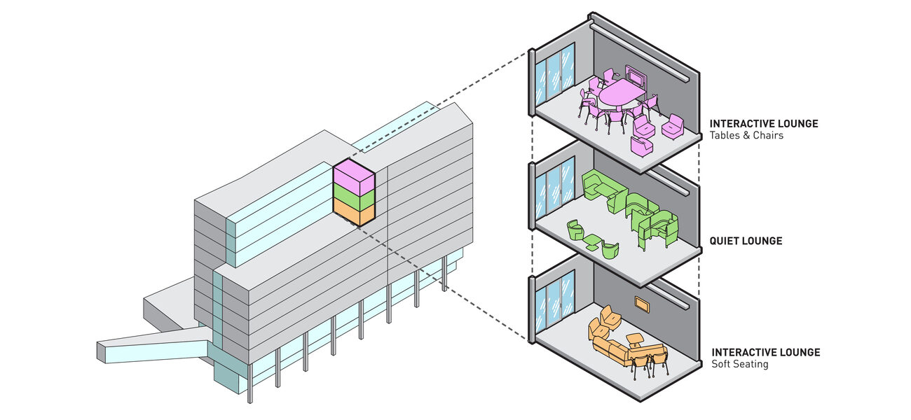 Diagram showing how three different kinds of common rooms are furnished.