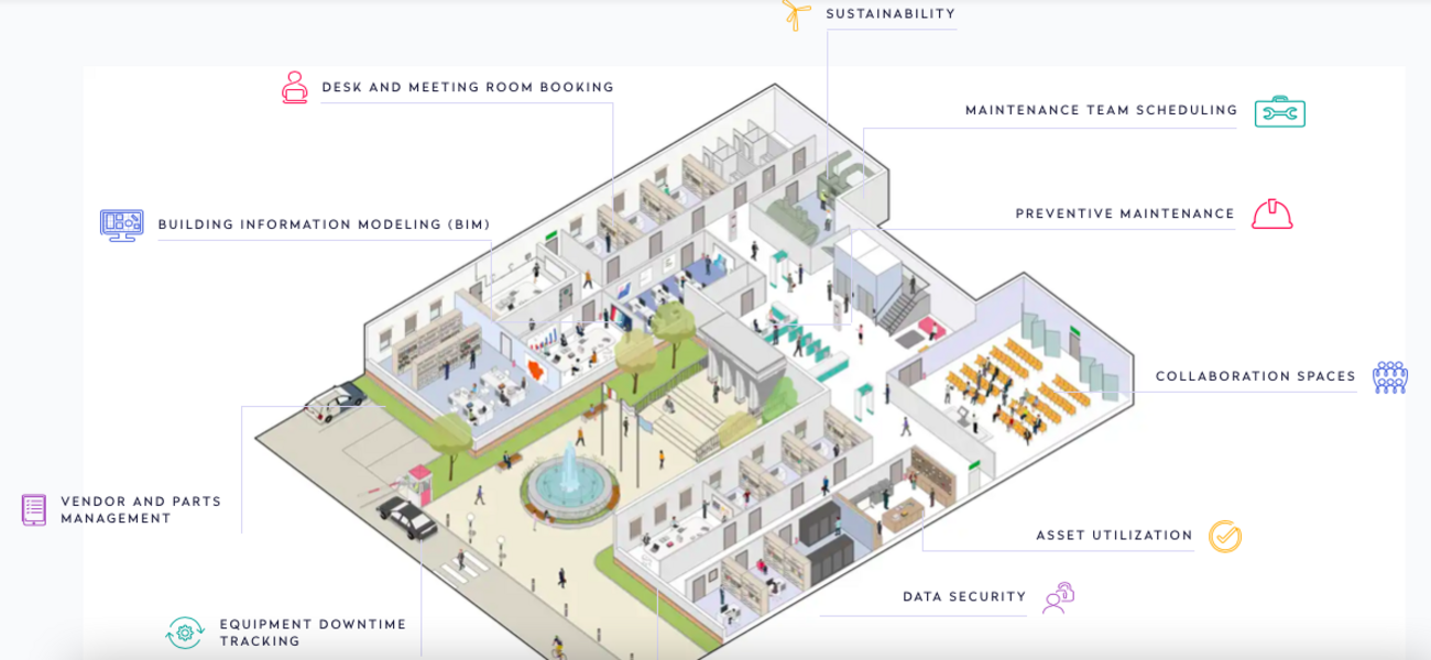 Eptura for Government