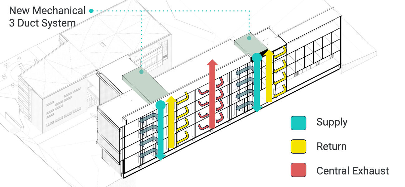 Diagram showing where the three components of the exhaust system are located in the building