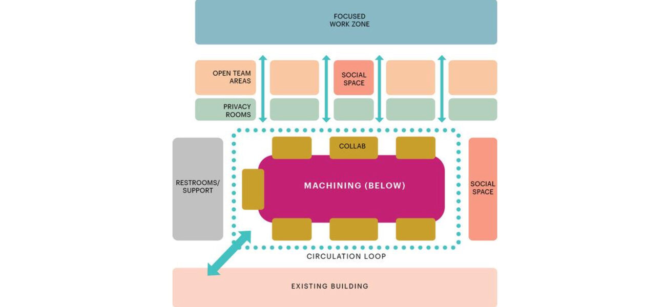 A diagram showing where different spaces are located in  research building
