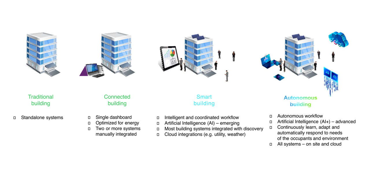 diagram of four buildings
