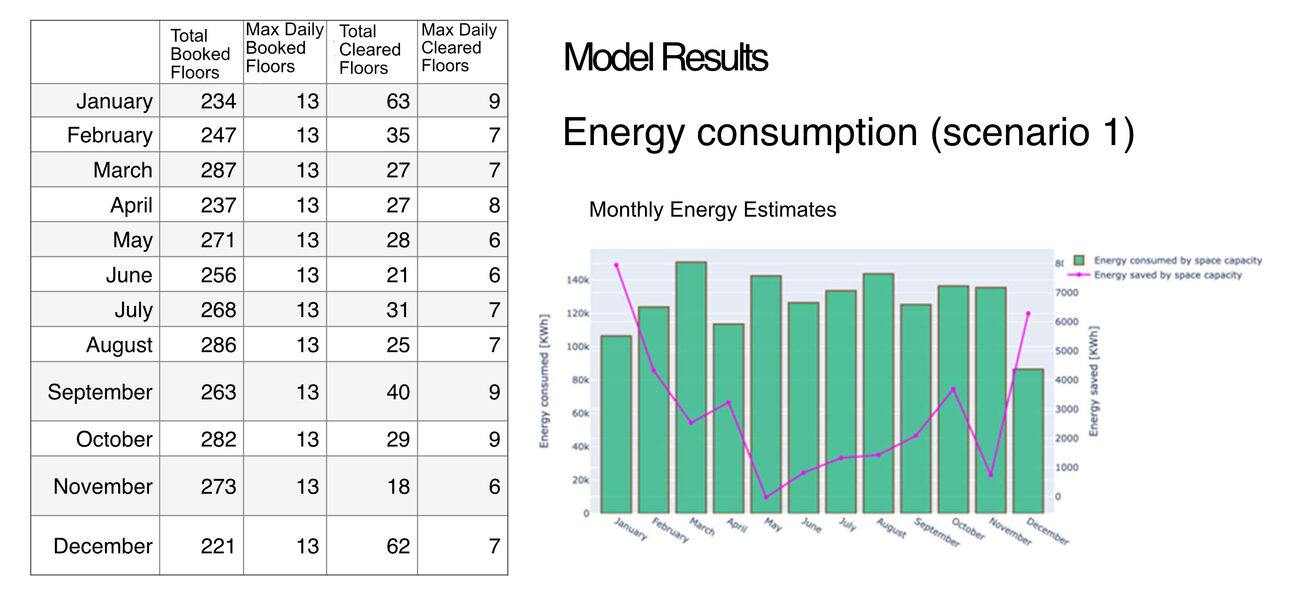graph and chart of energy consumption