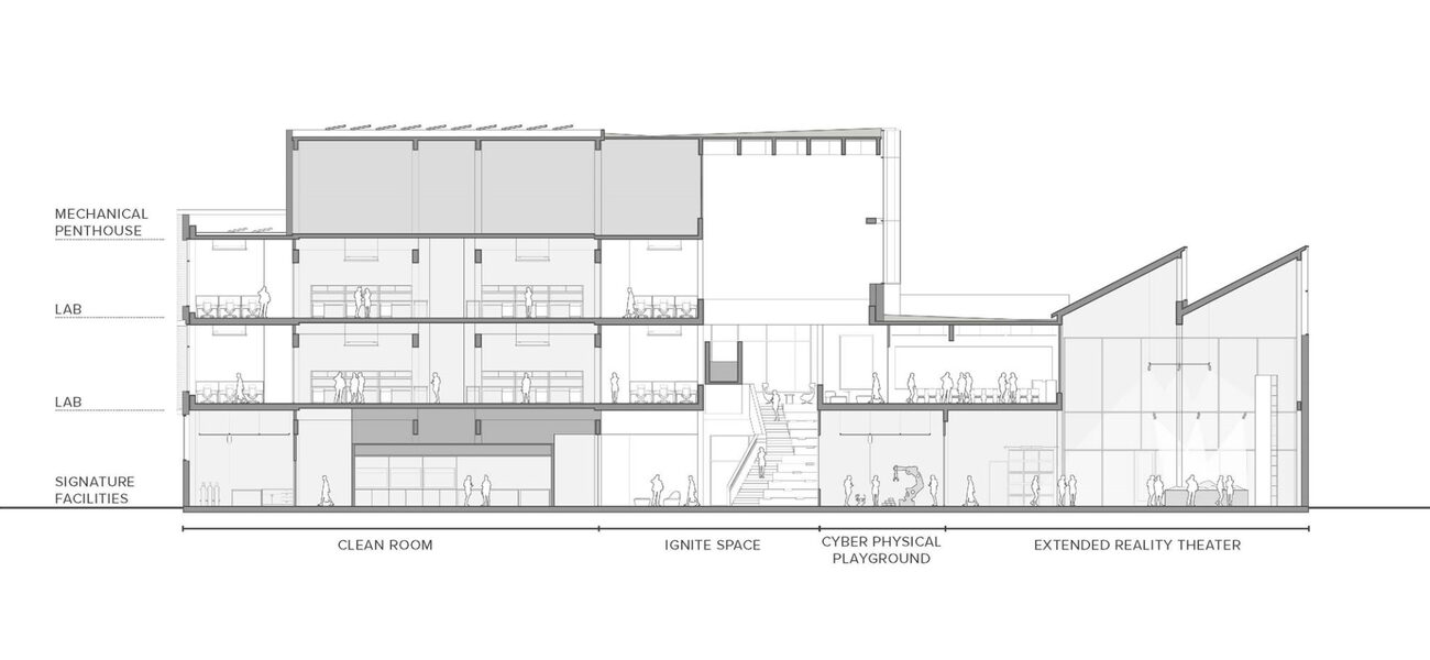 A diagram showing where in the building certain programs are located