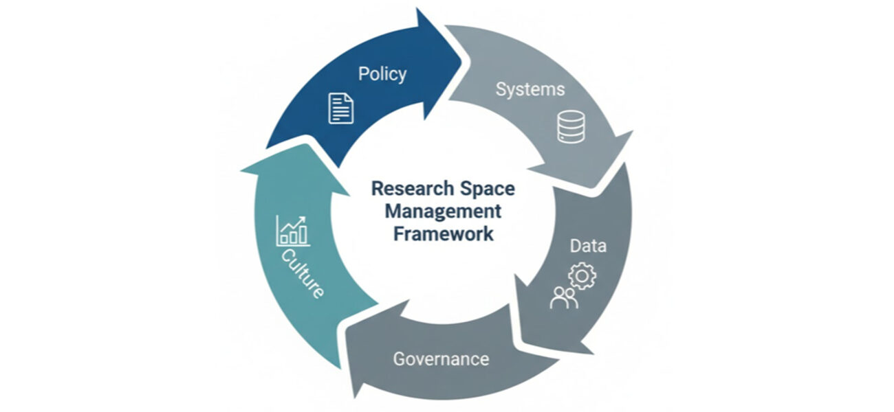 Graphic showing a cirlce madfe up of arrows, each pointing to a different step in the process.