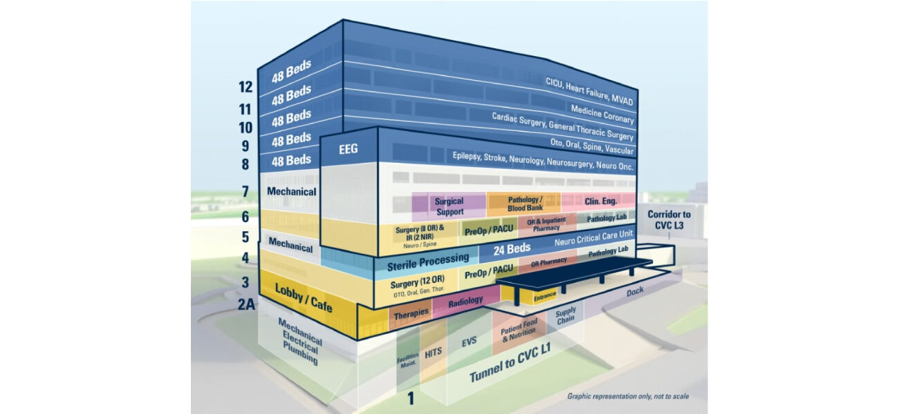 University of Michigan Health – D. Dan and Betty Kahn Health Care Pavilion