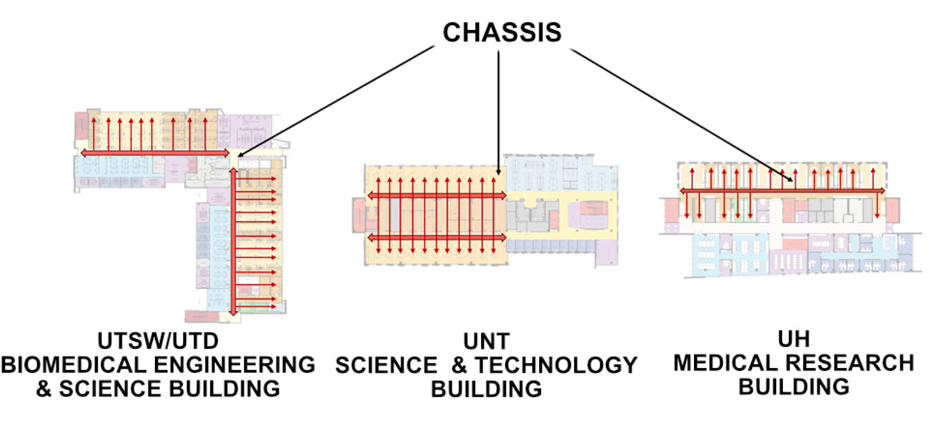 Diagram of three lab floors, showing where the overhead chassis are located
