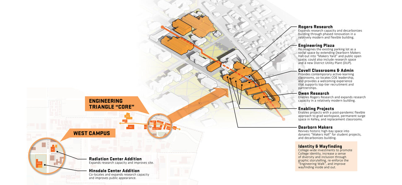 Map pointing to buildsings on campus that are a high priority for renovation.
