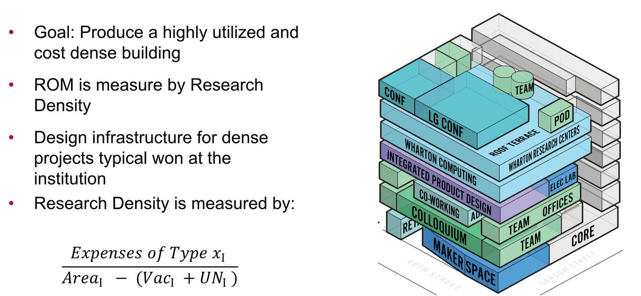 Block-shaped graphic showing where different activities will take place in a building