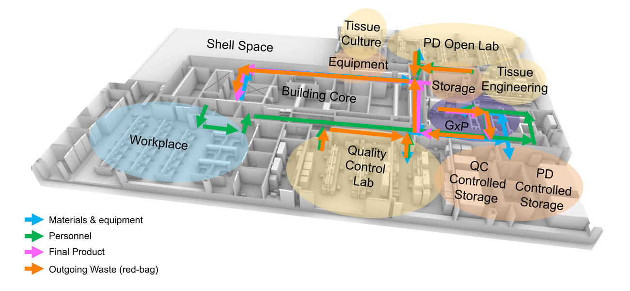 Diagram showing where different research activities will take place on this floor.