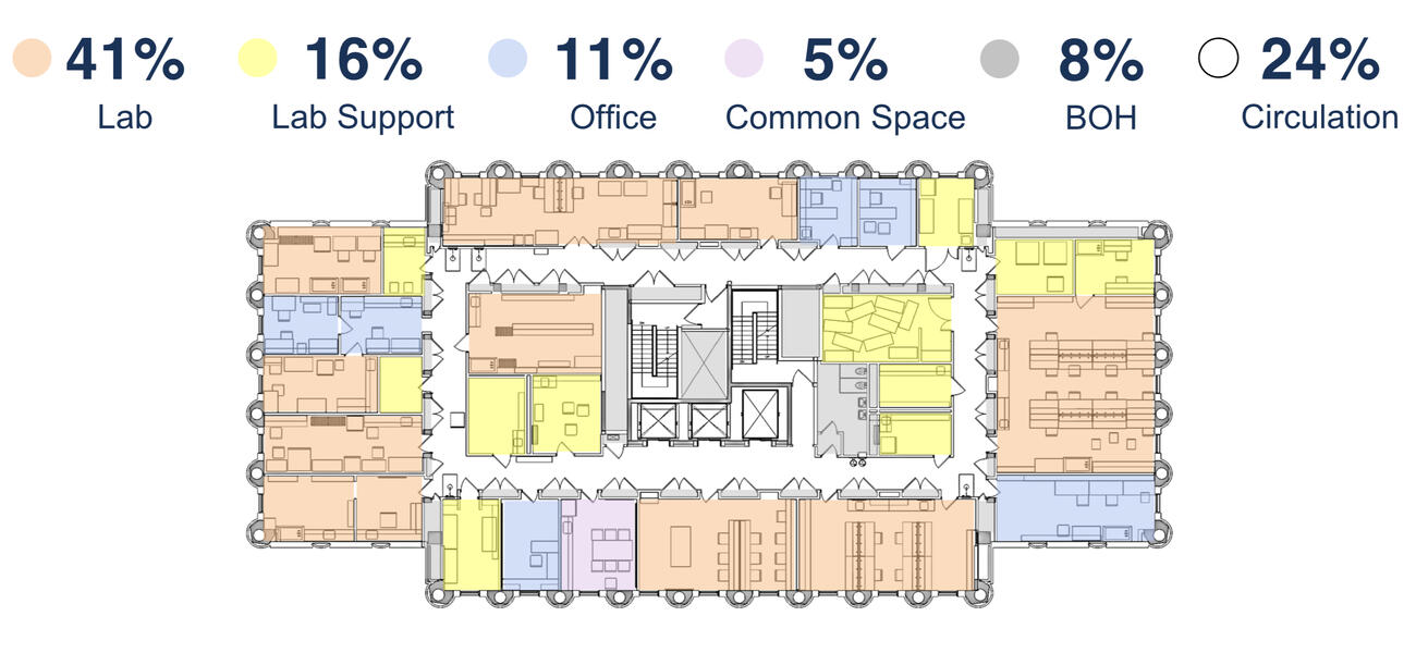 Diagram of a floor plan showing how various spaces are used