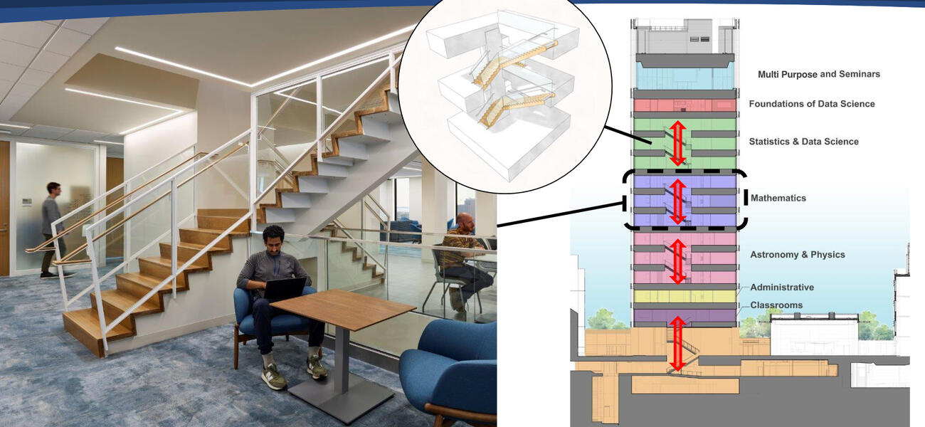 Photo of a three-part staircase, next to a diagram of how a series of thoise staircases will fit into the tower.