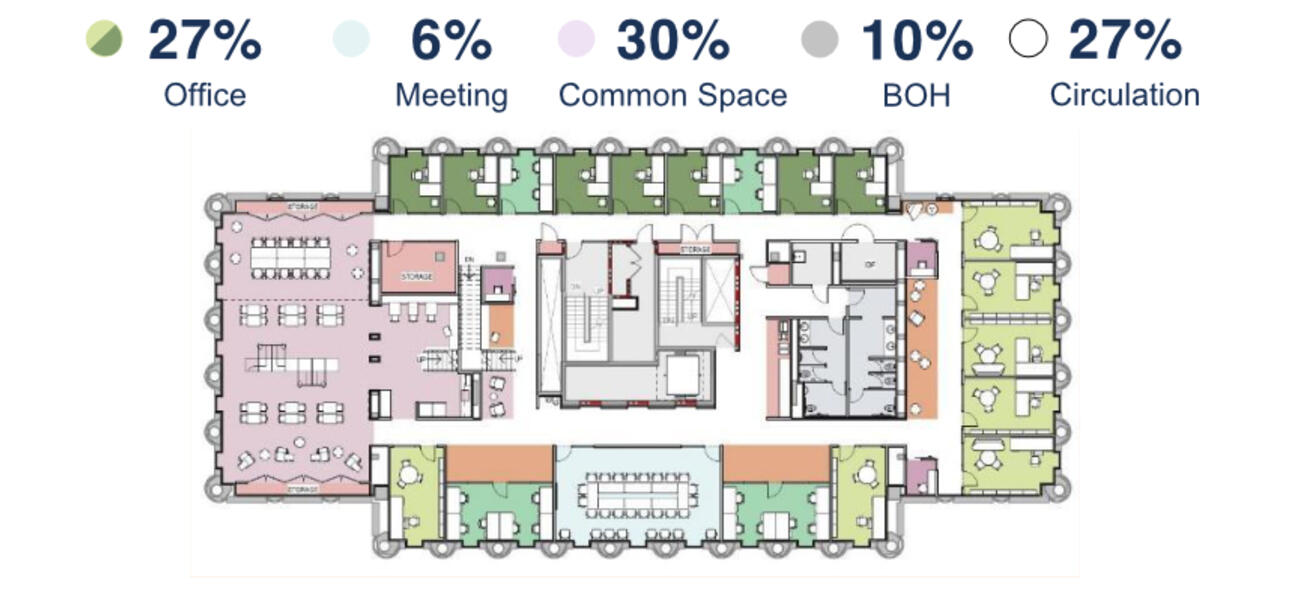 Diagram showing howe different kinds of spaces are arranged on a floor of the building