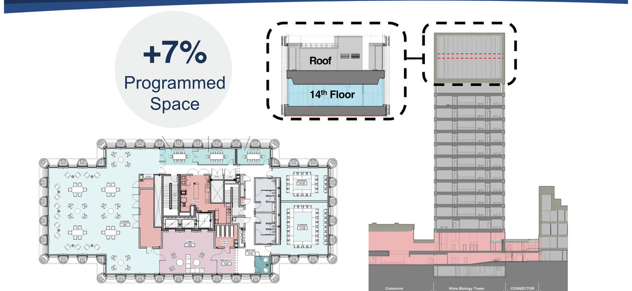 Diagrams showing how the penthouse on top of the towert will be used.