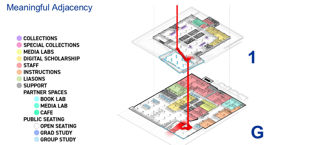 Diagram showing where rooms are located on different floors of the building